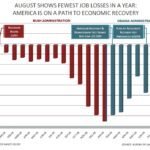 jobs report