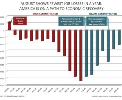 jobs report