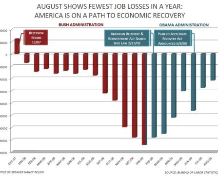 jobs report