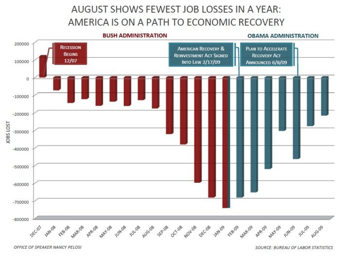 jobs report