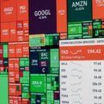 Stock Market Today