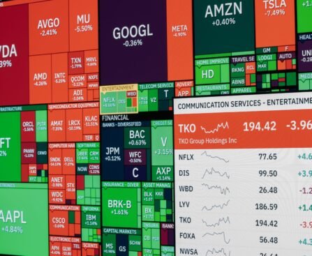 Stock Market Today